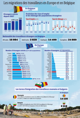 infographie immigration belgique