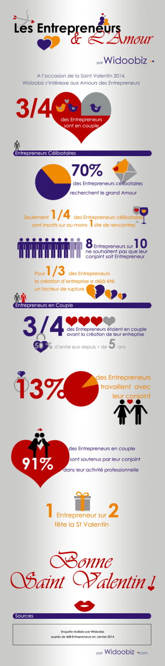 infographie les entrepreneurs et l amour